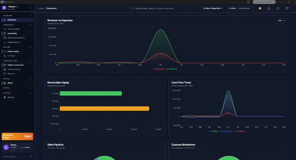 PBooksPro executive dashboard with revenue, expenses, receivables aging, and cash flow charts