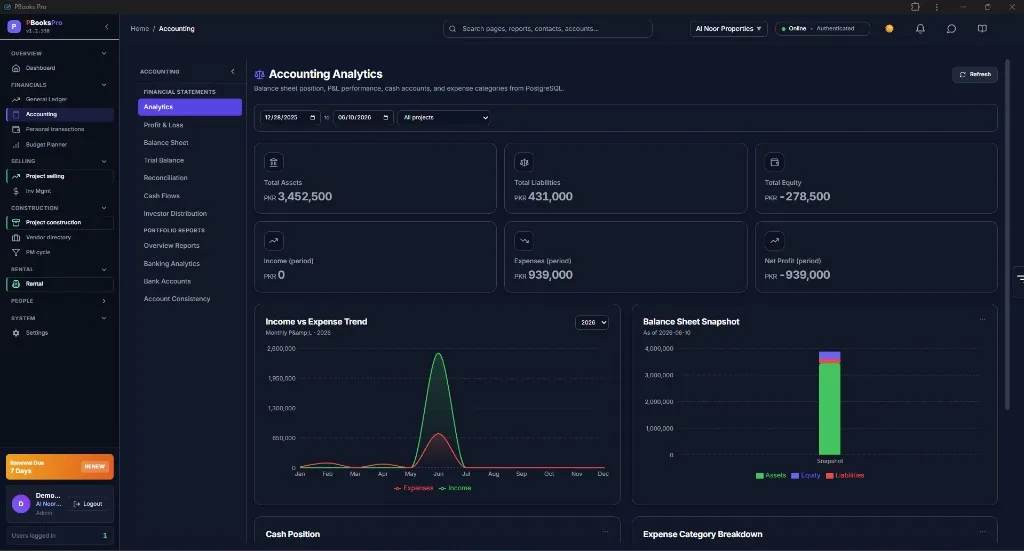 PBooksPro accounting analytics with assets, liabilities, equity, and income vs expense trends