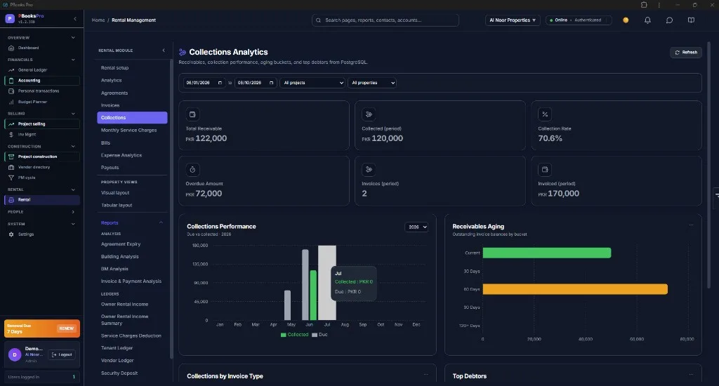 PBooksPro rental collections analytics with receivables aging and collection rate